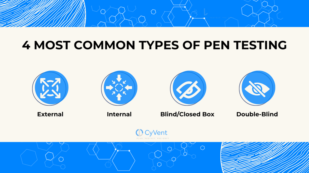 4 Most Common Types of Pen testing